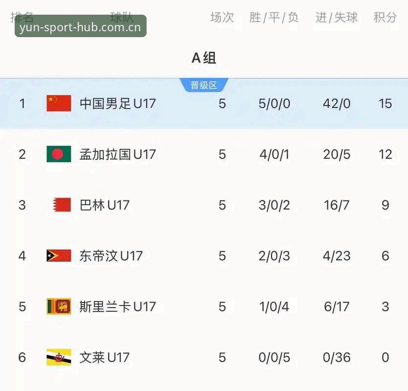 U17世界杯抽签结果出炉的3个看点，云开体育老玩家带你解读
