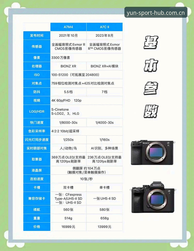 云开极致体验选择指南：资深用户教你找到最适合的A7B3版本玩法